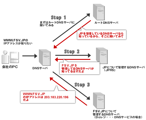 WWW.FSV.JP ɥᥤ̾ˤĤƤ䤤碌ή