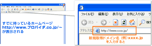 新規取得ドメイン名(例)xxxx.jpを入力すると → すでに持っているホームページ fttp://www.プロバイダ.co.jp/〜 が表示される